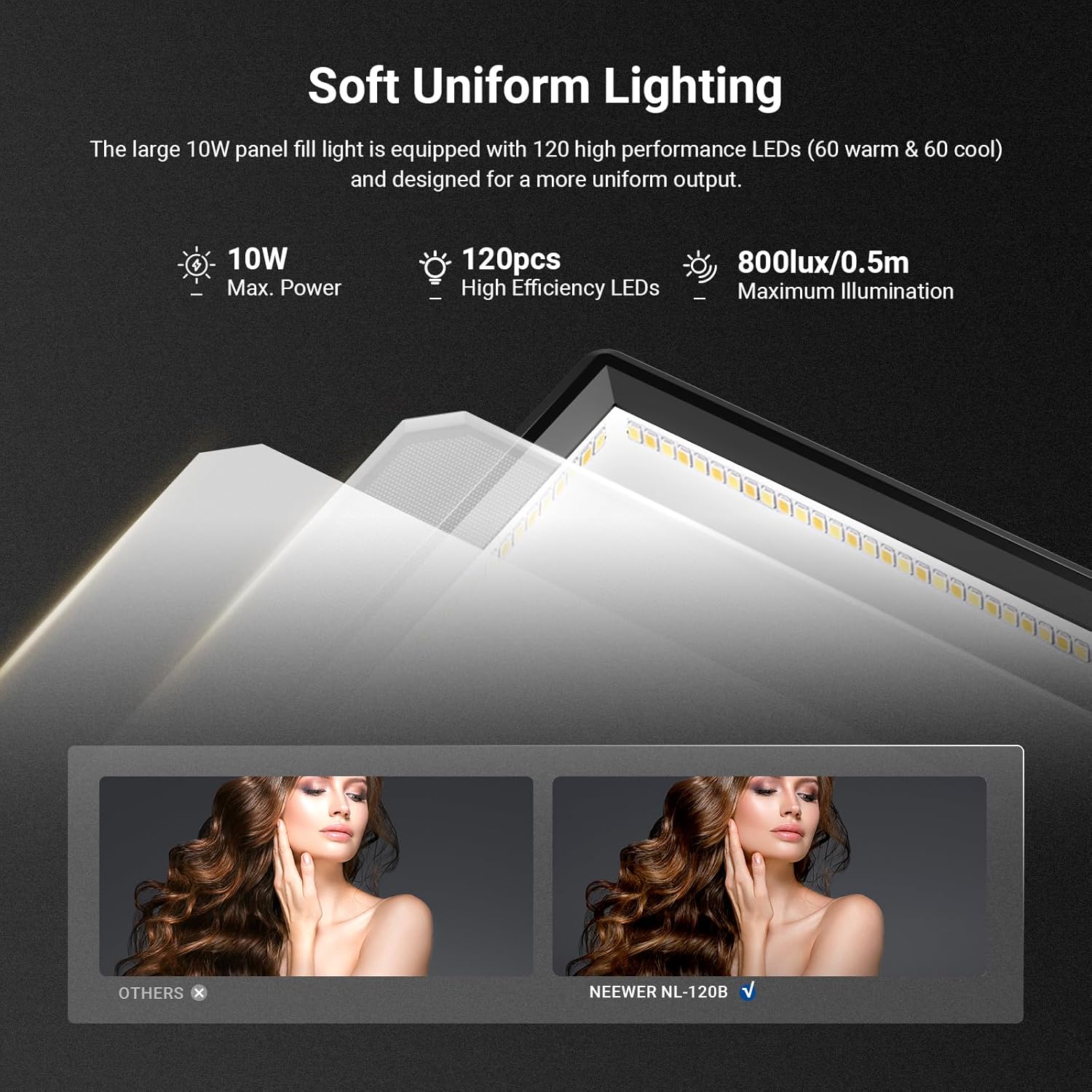 NEEWER 베이직 9인치 LED 라이트 패널, 320 - Photography Lighting Kit Neewer 리뷰 및 가격