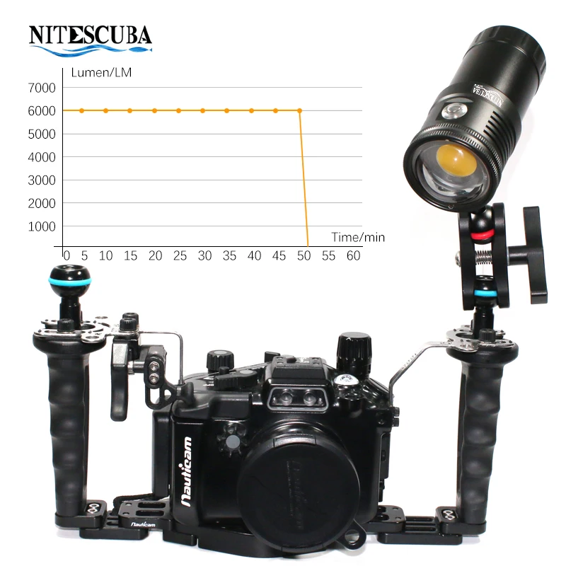 Nitescuba NSV60 LED 다이빙 비디오 라이 - Photography Lighting Angles 리뷰 및 가격