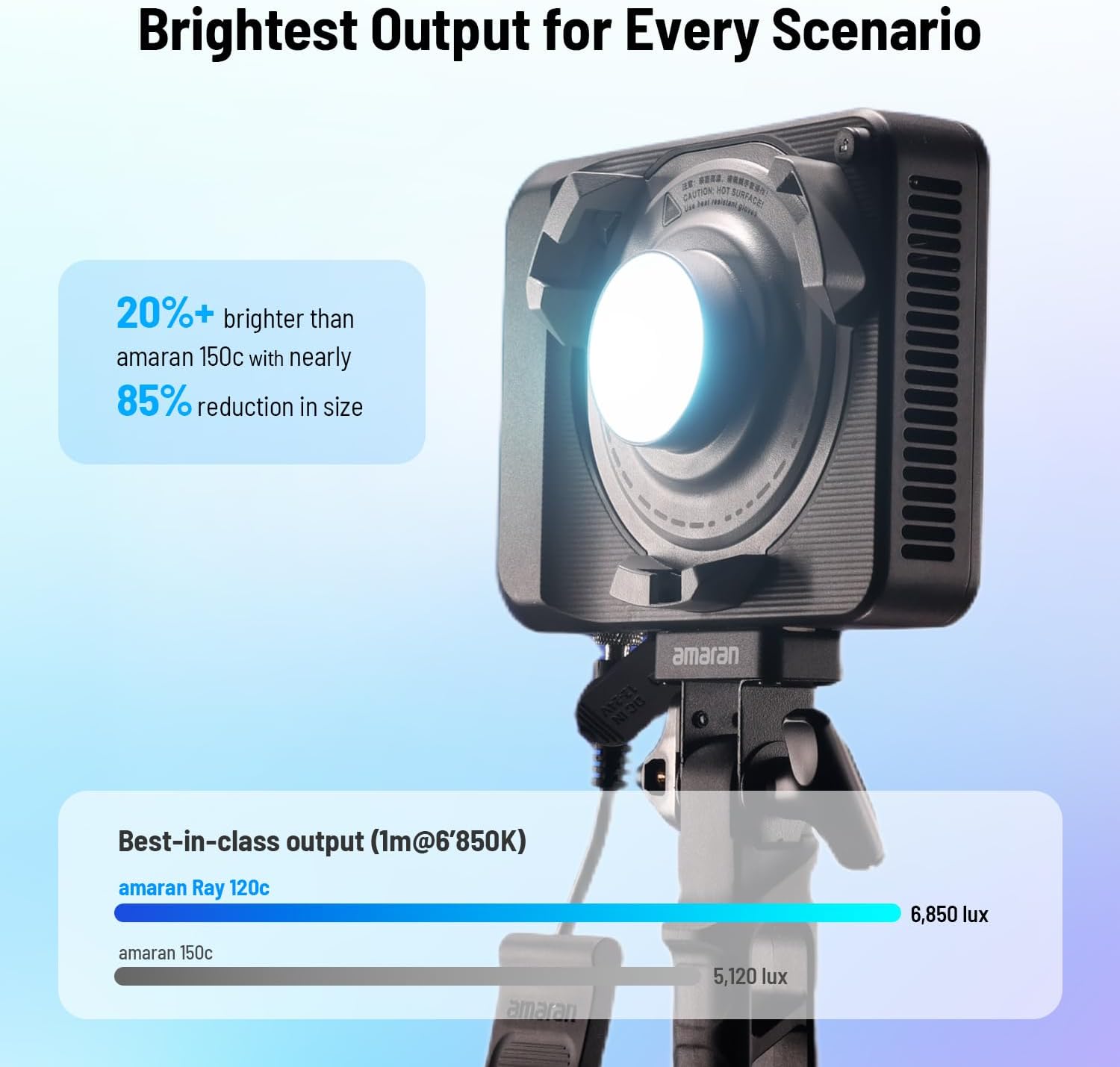 120W RGB LED 비디오 조명, IP54 등급의  - Photography Lighting Softbox 리뷰 및 가격
